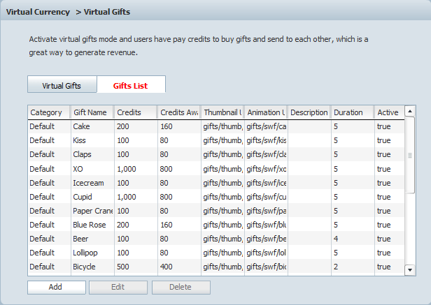 Gifts List in Admin Panel of 123 Flash Chat, Chat Software